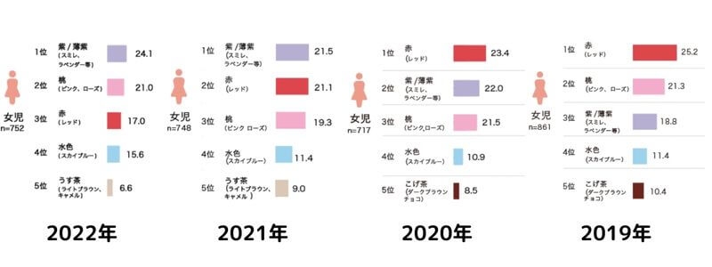 【2023】ラベンダー・紫のランドセルが人気急上昇！後悔なく選ぶために徹底解説