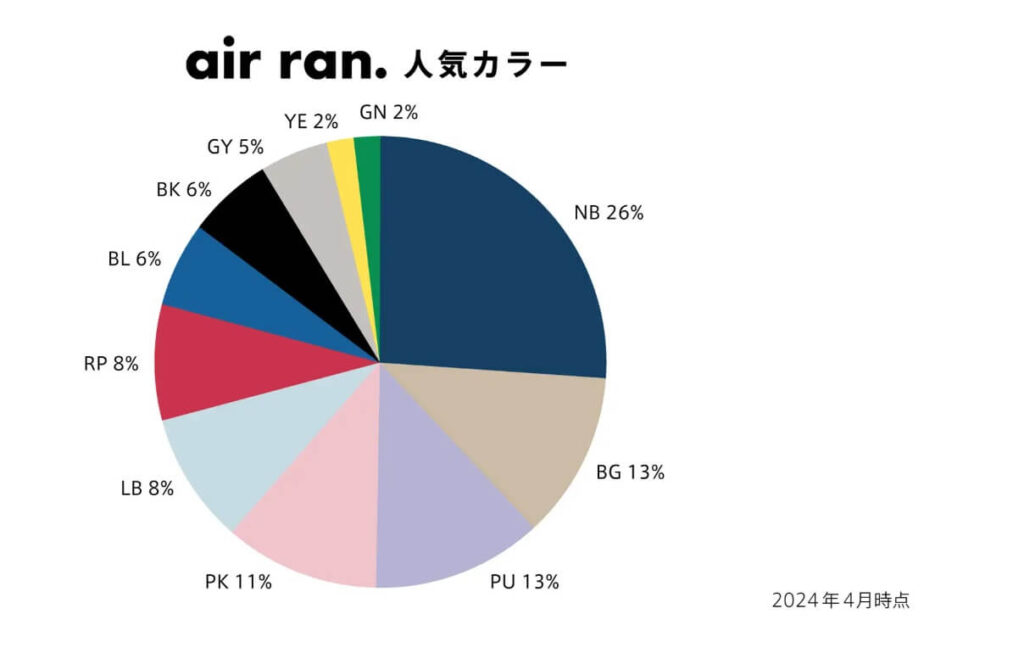 【2025】ファミリアのランドセルを徹底解説！最新ラインナップを紹介